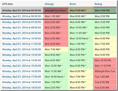 time zone calculator for meetings